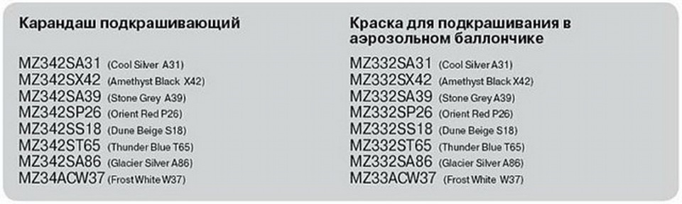 37 31 42. A31 краска Mitsubishi. Краска Mitsubishi a31 артикул. Краска a31 для Лансер 9. Код краски a31 Mitsubishi Outlander.