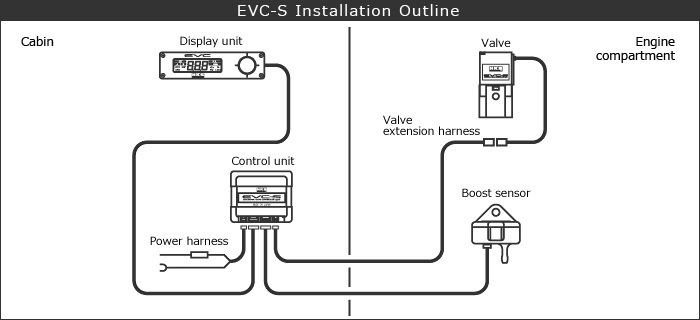 Мануал Hks Evc S