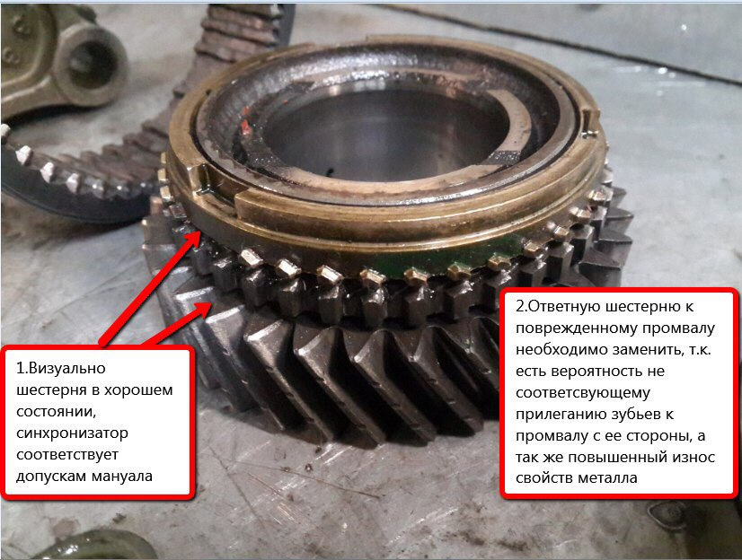 Третья передача. Синхронизатор 2 передачи r154. Сломанная шестерня r154 коробки. Шестерня 3 передачи r154.