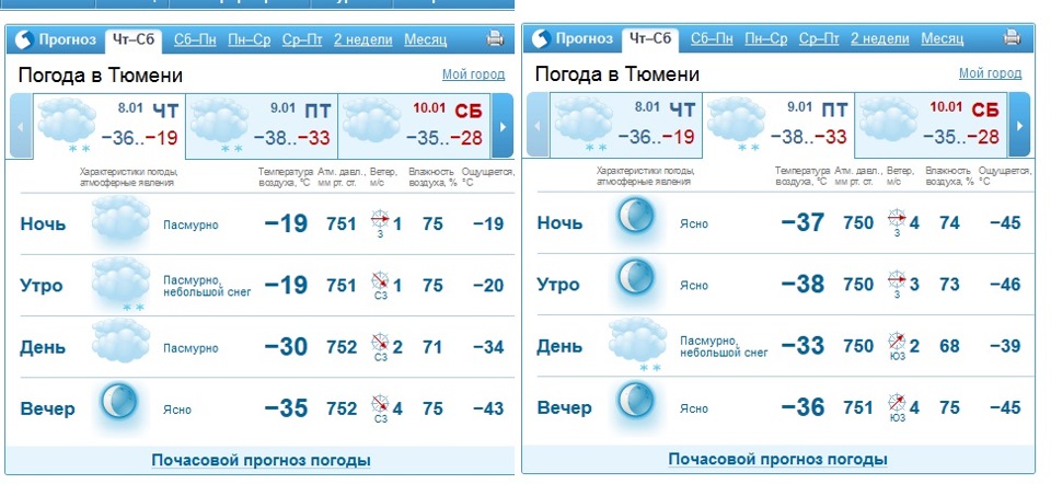 Прогноз погоды в новосибирске почасовой на 3