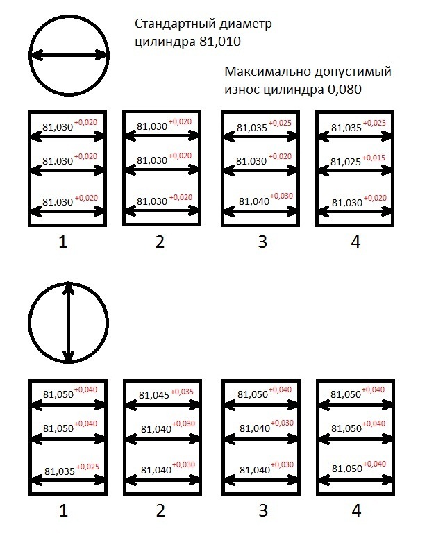 Диаметр цилиндра