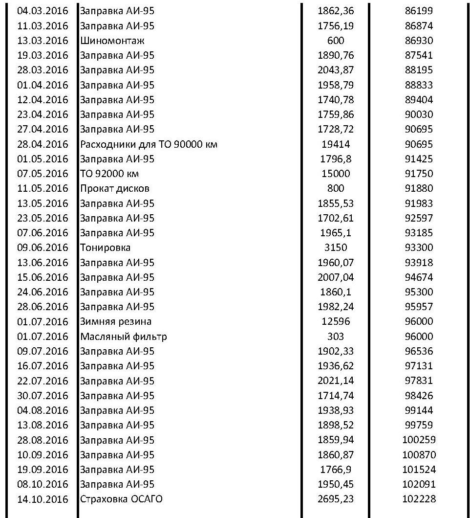 номера регионов россии на автомобилях таблица. таблица регионов автомобильных номеров россии. 86199 код какого города. 86199 код какого города. таблица регионов автомобильных номеров россии 2022.