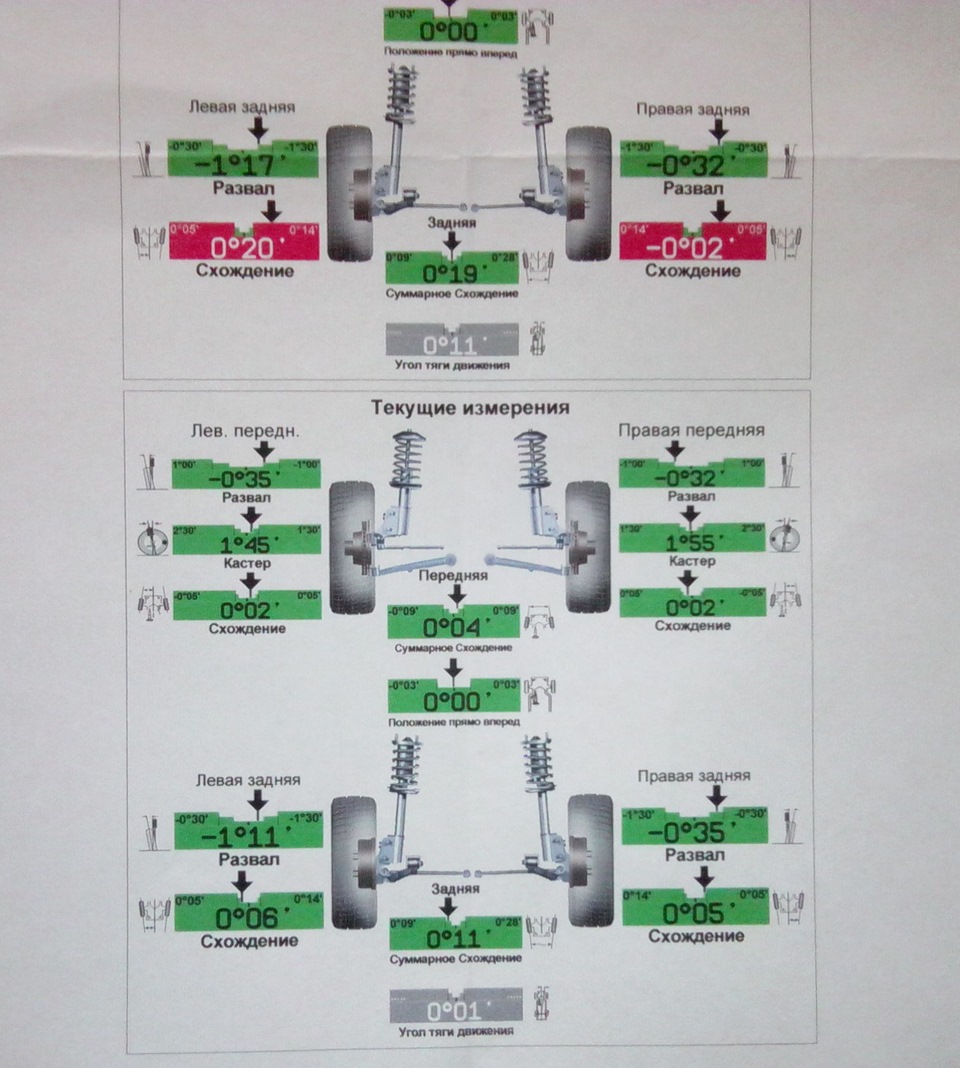 Развал задних колес чери тигго т11 своими руками