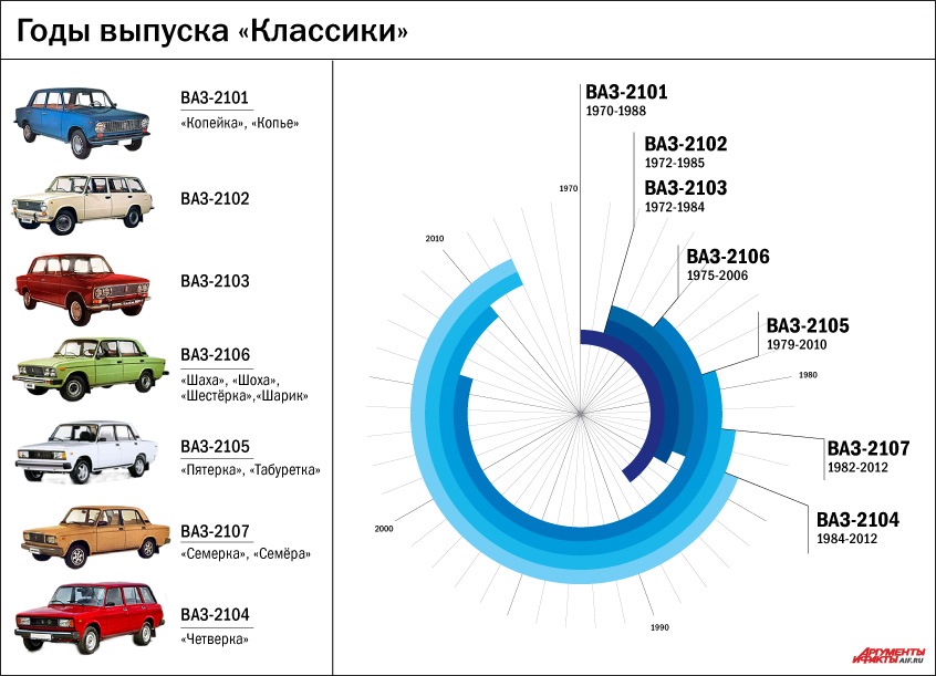 Технологические изменения