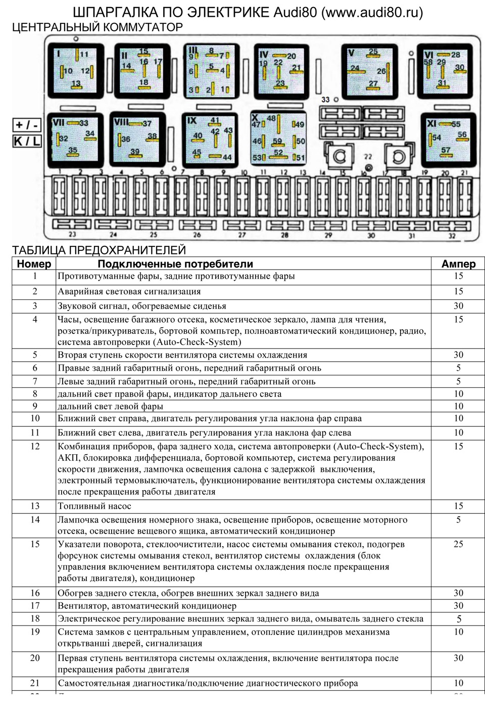 Распиновка предохранителей ауди. Блок реле предохранителей Ауди 80 схема. Ауди 80 б4 блок реле и предохранители. Предохранитель на Ближний свет Ауди 80 б3. Схема предохранителей Ауди 80.