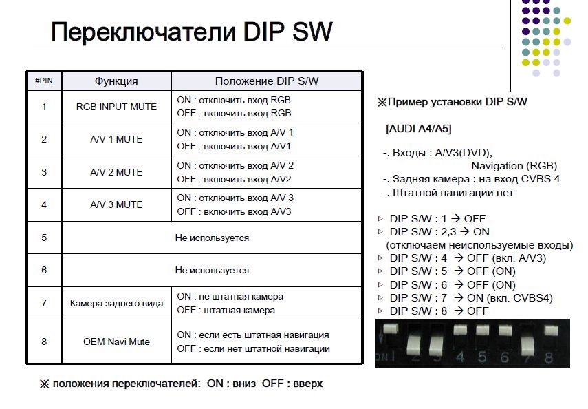 Pin function