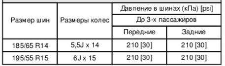Таблица давления кондиционера. Какое давление в автомобильных шинах легкового автомобиля. Kpa давление в шинах сколько. Kpa давление в шинах сколько. Kpa давление в шинах сколько.