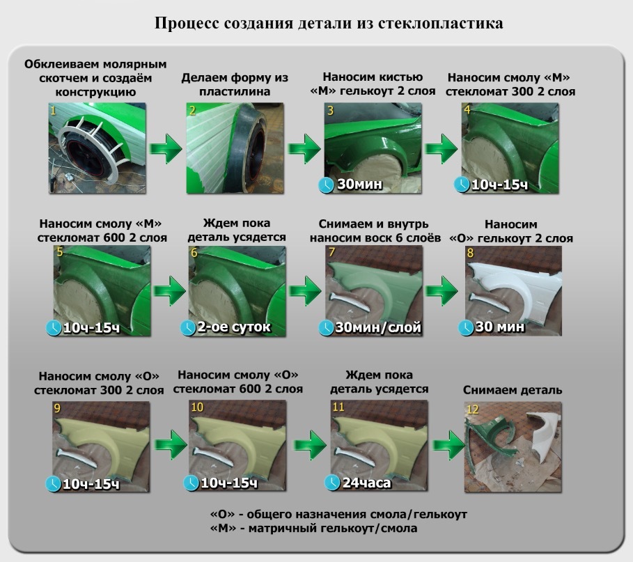 Технологическая карта стеклопластик
