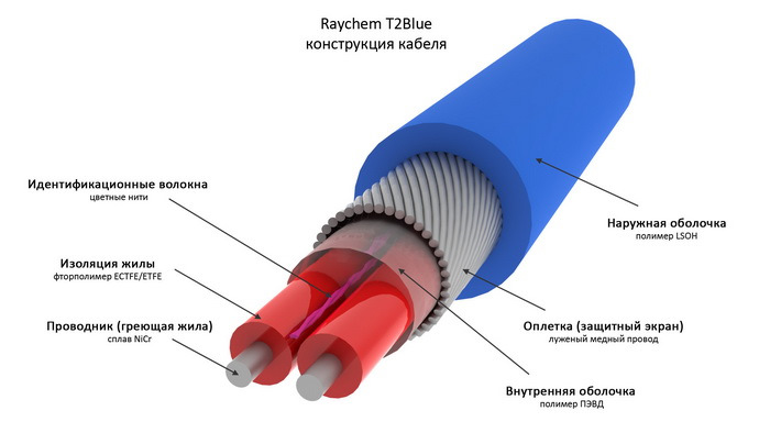 TMS 40-2 CT, М=40W (для поддержания техн. темп. жидкостей до 85 ° С) - заказать 