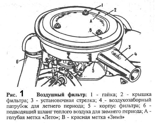 Схема корпуса воздушного фильтра. ВАЗ 2106 схема воздушного фильтра. ВАЗ 2106 воздушный фильтр зима лето. Фильтр воздушный ВАЗ 2106 карбюратор. Крышка воздушного фильтра ВАЗ 2106.