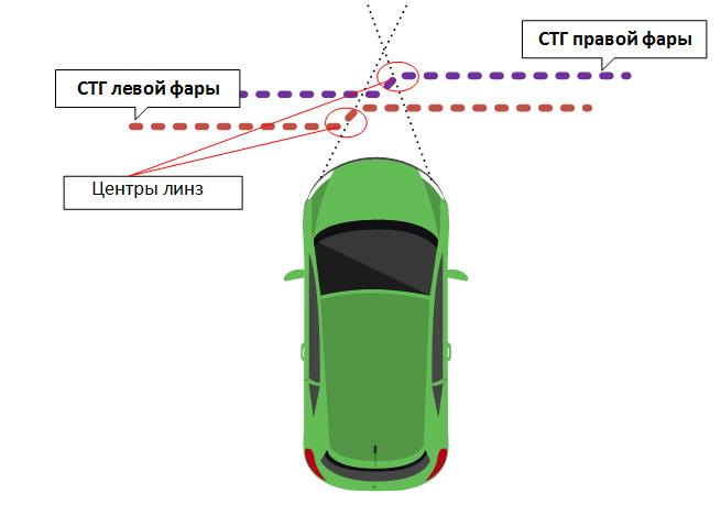 Регулировка света фар автомобиля своими руками: как правильно это делать на ВАЗ? | TuningKod