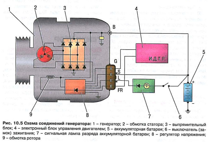 Распиновка генератора митсубиси аутлендер