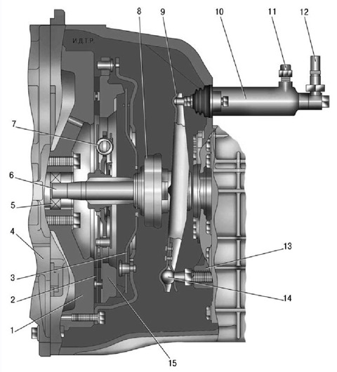 32zyb.ru - Замена и ремонт сцепления
