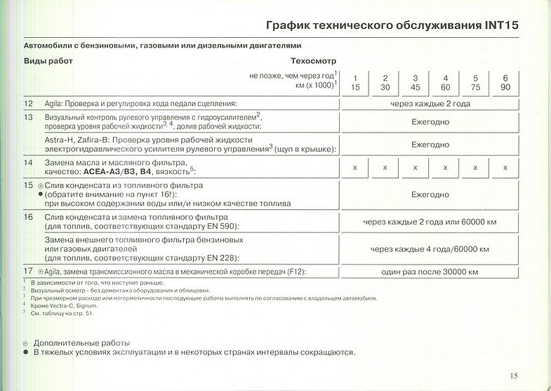 Регламент то опель корса д