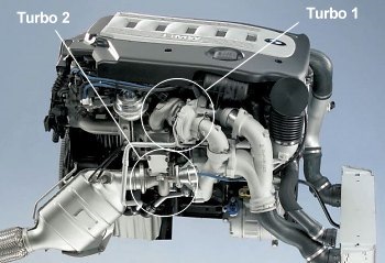 BMW M57TU2D30-TOP 3.0sd 2-Stage Variable Twin-turbo — BMW X3 (E83)