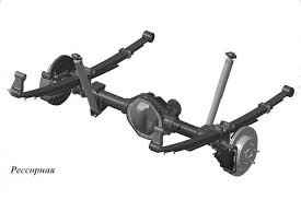 какая подвеска лучше торсионная или пружинная. Смотреть фото какая подвеска лучше торсионная или пружинная. Смотреть картинку какая подвеска лучше торсионная или пружинная. Картинка про какая подвеска лучше торсионная или пружинная. Фото какая подвеска лучше торсионная или пружинная какая подвеска лучше торсионная или пружинная. Смотреть фото какая подвеска лучше торсионная или пружинная. Смотреть картинку какая подвеска лучше торсионная или пружинная. Картинка про какая подвеска лучше торсионная или пружинная. Фото какая подвеска лучше торсионная или пружинная