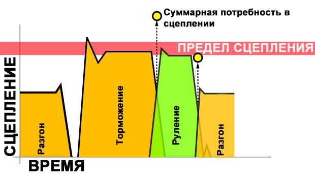 Какая деталь отвечает за плавность вращения колеса автомобиля. Смотреть фото Какая деталь отвечает за плавность вращения колеса автомобиля. Смотреть картинку Какая деталь отвечает за плавность вращения колеса автомобиля. Картинка про Какая деталь отвечает за плавность вращения колеса автомобиля. Фото Какая деталь отвечает за плавность вращения колеса автомобиля