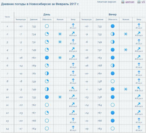 Картинки для дневника погоды для