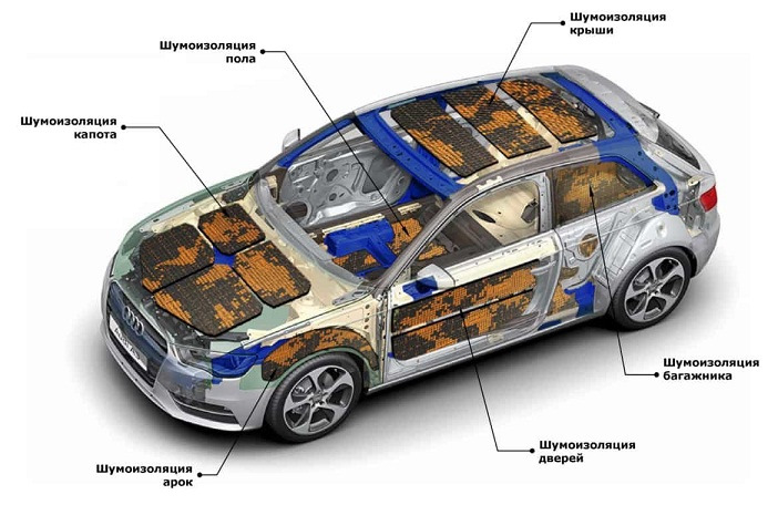 Шумоизоляция автомобиля своими руками