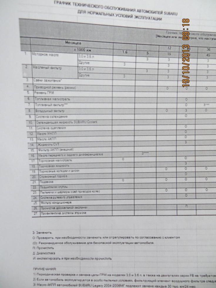 График то субару форестер sj. Регламент то субару xv 2021 года. Регламент то субару. Регламент технического обслуживания субару xv. График то субару xv.