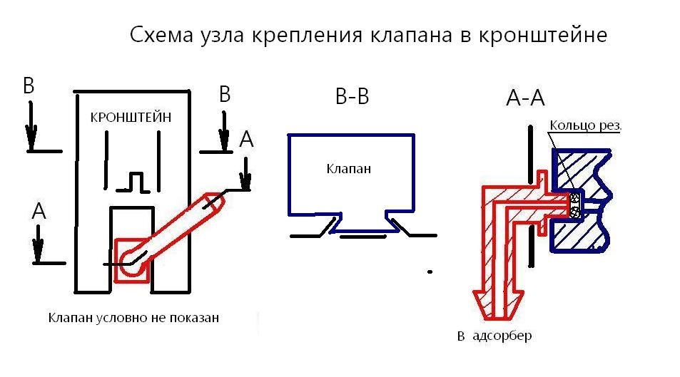 Регулятор холостого хода схема. Управление холостым ходом с помощью клапана адсорбера. Как работает клапан на герморюкзаке схема.