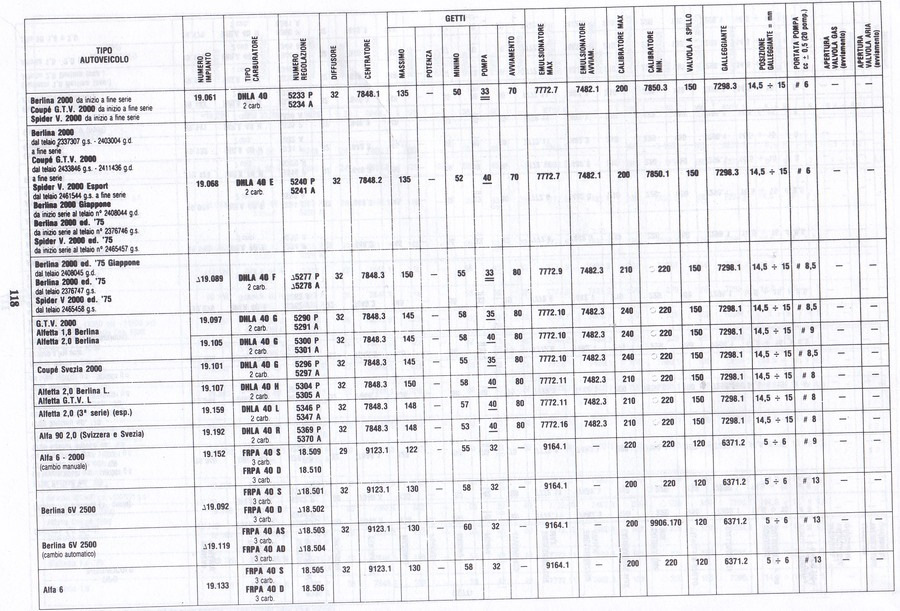 К151в карбюратор схема жиклеры