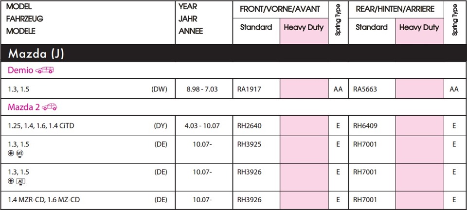 Какие пружины подходят на мазду демио