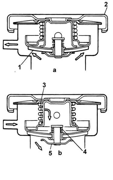 Схема работы крышки радиатора