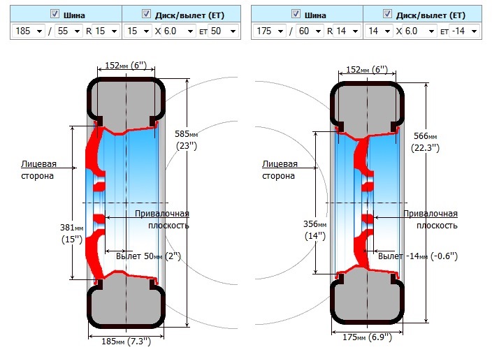 Вылет колеса на что влияет диска автомобиля. Вылет колеса. Вылет диска. Вылет -2 на дисках это. Вылет (et): 50.
