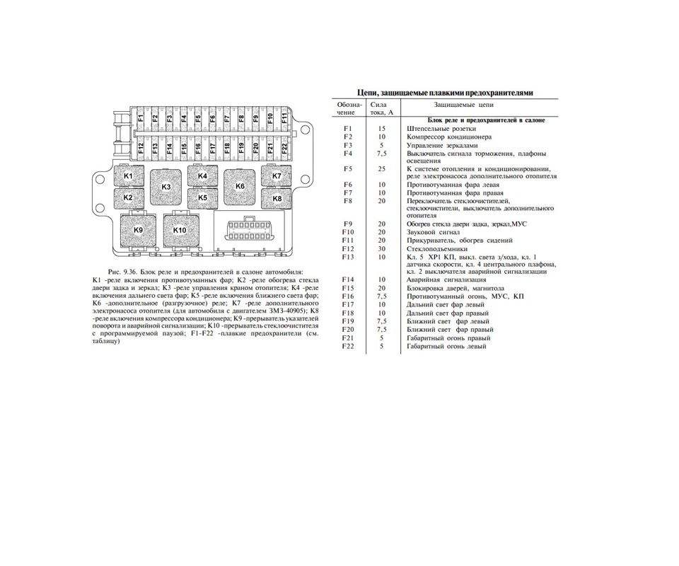 Схема предохранителей уаз