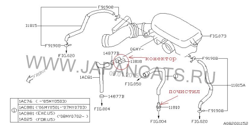 Фото в бортжурнале Subaru Forester (SG)