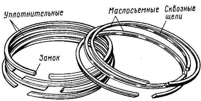 Маслосъемное кольцо чертеж