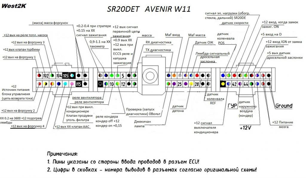 Схема предохранителей ниссан авенир w11