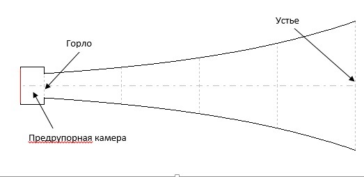 Рупорные колонки что это. Смотреть фото Рупорные колонки что это. Смотреть картинку Рупорные колонки что это. Картинка про Рупорные колонки что это. Фото Рупорные колонки что это