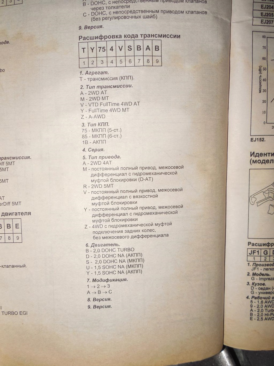Расшифровка SUBARUвских JDMовских трансмиссий — DRIVE2