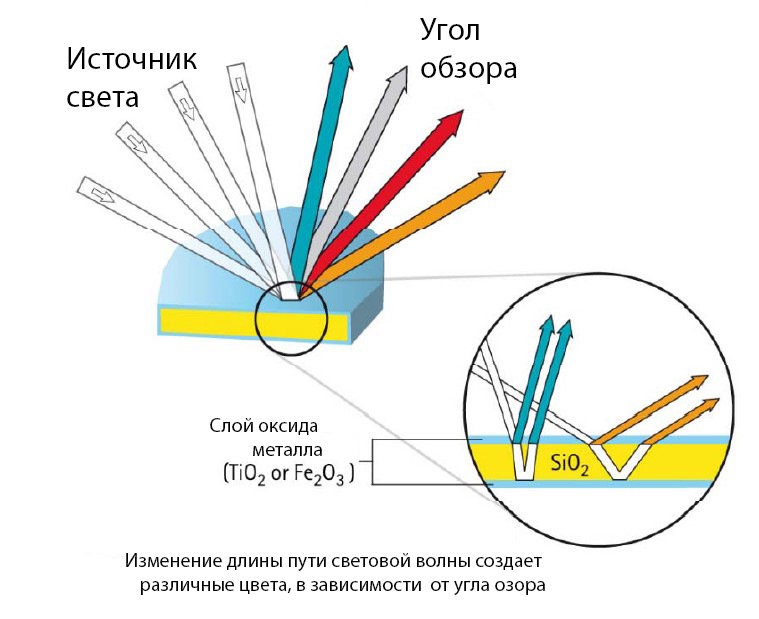 Угол света. Угол источника света. Световой угол.