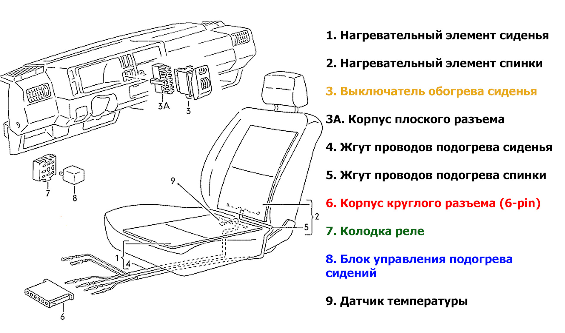 Подключение привода сидений гольф 4 Всё о подогреве сидений VW Golf 2. - Volkswagen Golf Mk2, 1,6 л, 1990 года элект