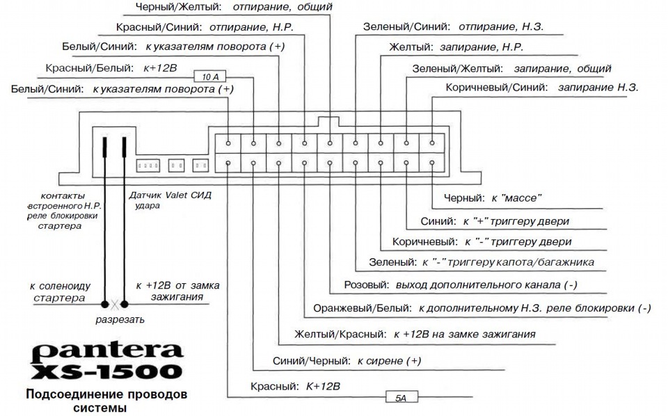 Руководство по эксплуатации сигнализации пантера slk-250sc