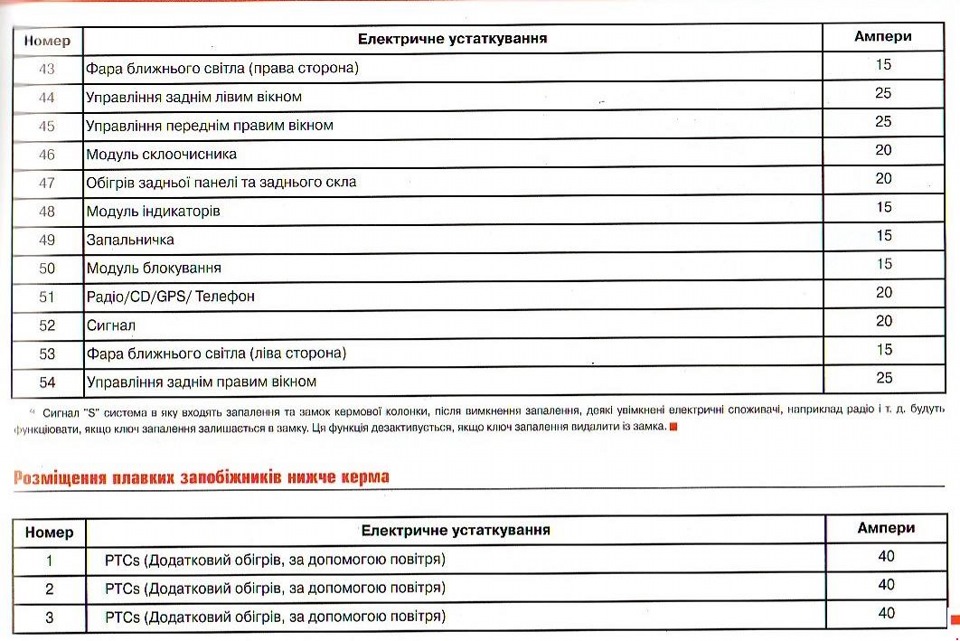 Сеат толедо 1 блок предохранителей схема