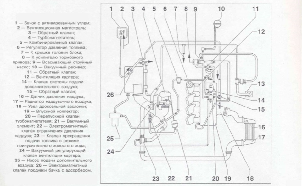Вакуумная схема пассат б5 - 85 фото