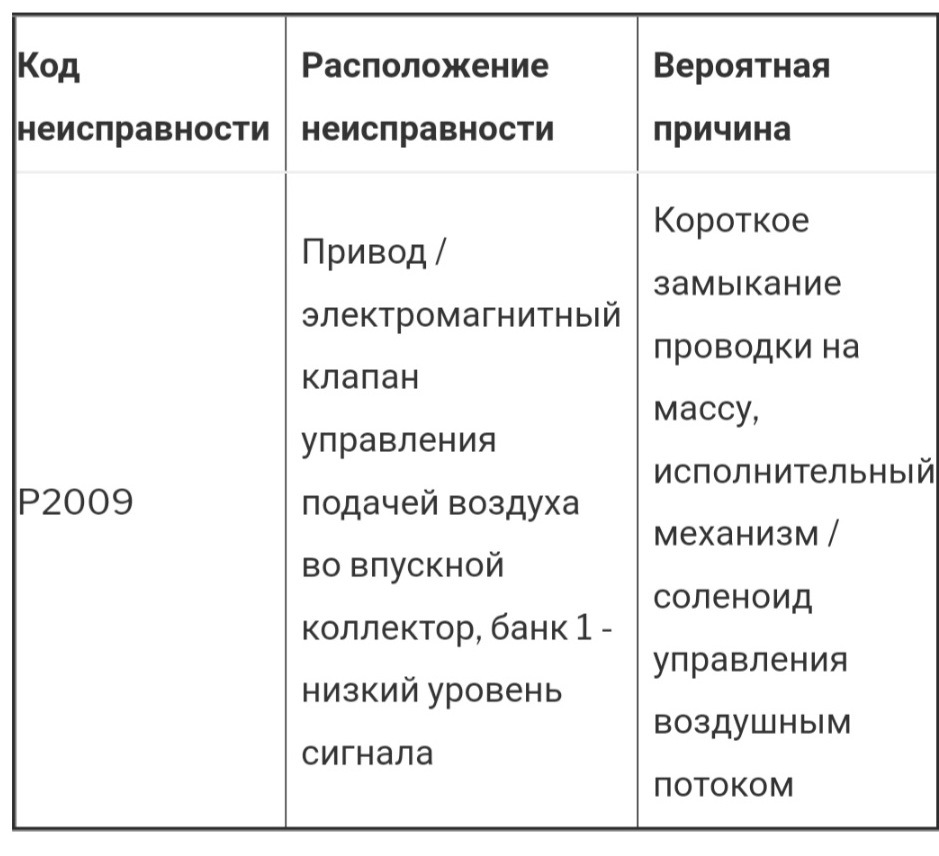 Фото в бортжурнале Mazda 3 (1G)