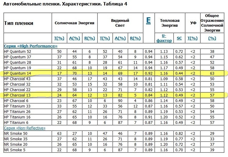 Solar gard тонировка авто