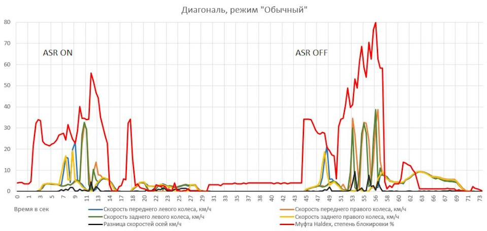 Что такое халдекс в тигуане. 5casOoGtgm68ZwsPKKh d4Dues0 960. Что такое халдекс в тигуане фото. Что такое халдекс в тигуане-5casOoGtgm68ZwsPKKh d4Dues0 960. картинка Что такое халдекс в тигуане. картинка 5casOoGtgm68ZwsPKKh d4Dues0 960. В продолжение, после пляски с ATFкой, я полез ближе к муфте 4motion. Итак, по расходникам: масло Volvo for haldex 3, 4 и 5 поколения, арт 31325136\31367940и фильтр тоже от Volvo 31325173 (без него это действо просто бессмысленно)-здесь уже без вариантов и без аналогов и только комплектом, по факту я понял, что комплект из фильтра, крышки и болтиков очень как актуально…Масло: арт 31325136 заменен на 31367940, так что в любом случае при заказе первого, вам привезут второй, а разница в цене порой колеблется в пределах чуть ли ни в двое в зависимости от поставщика, короче сравнивайте и заказывайте что дешевле выходит-привезут полюбэ 31367940, проверено не одним мной)))Кстати, вот интересная инфа