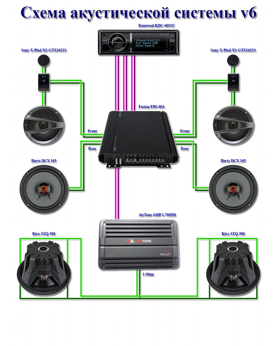 Схема подключения акустики в авто