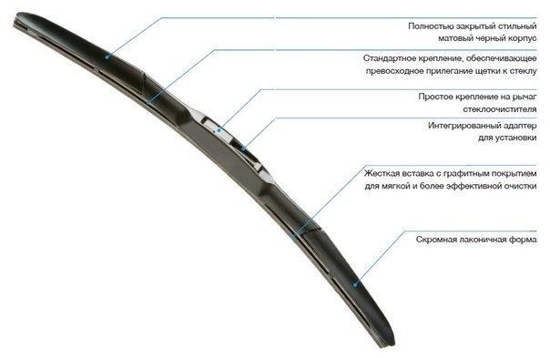 дворники — Lada Приора хэтчбек, 1,6 л, 2008 года | аксессуары | DRIVE2