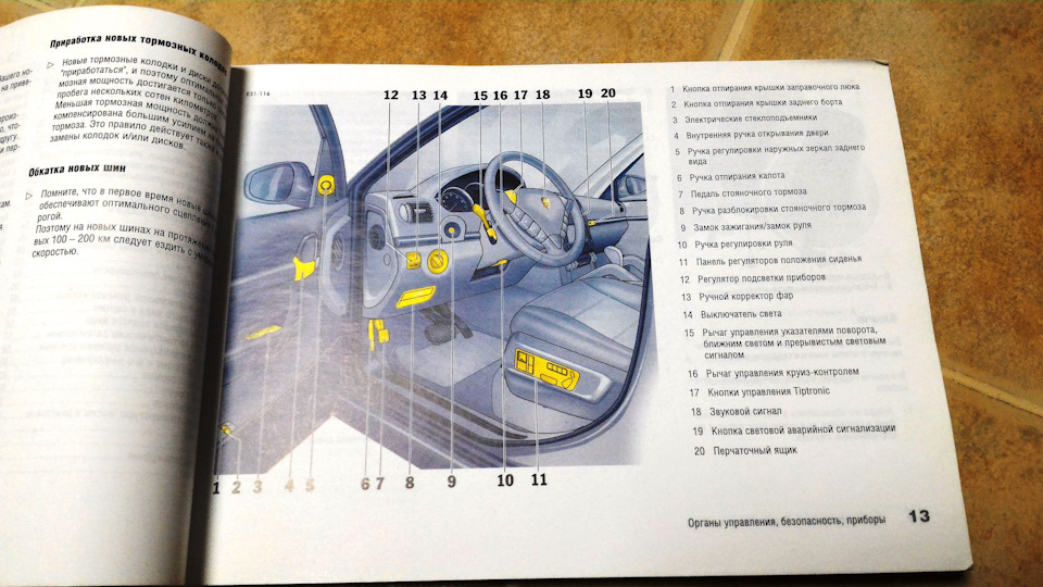 Фото в бортжурнале Porsche Cayenne (1G)