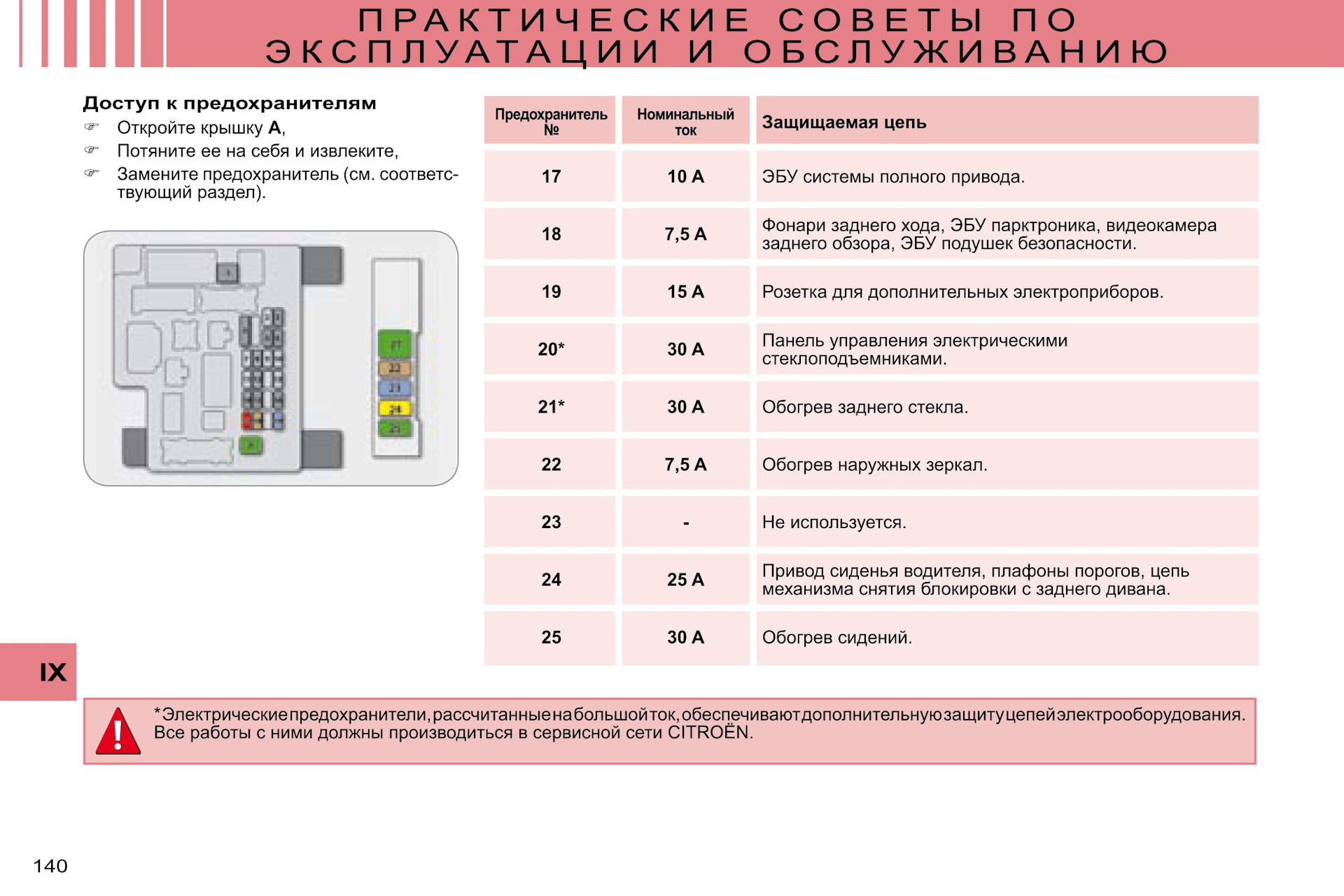 Схема предохранителей митсубиси аутлендер 3 2013 года