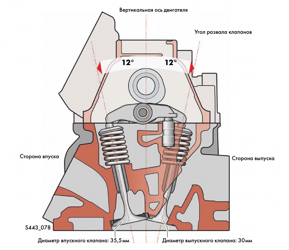 Угол мотора. Развал двигателя что это. Угол развала цилиндров. Двигатель v6 угол развала. Угол развала цилиндров у v образного двигателя.