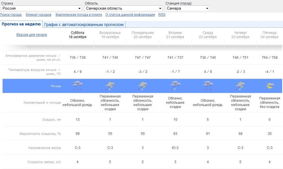 Погода направление дождя. Прогноз в Костроме на неделю. Осадки Оса. Прогноз погоды на два дня четверг и пятница 2 города.