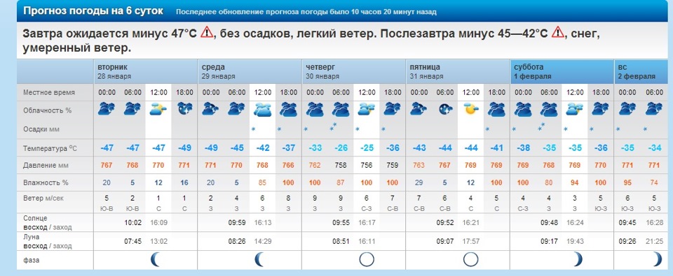 Прогноз погоды в левой россоши